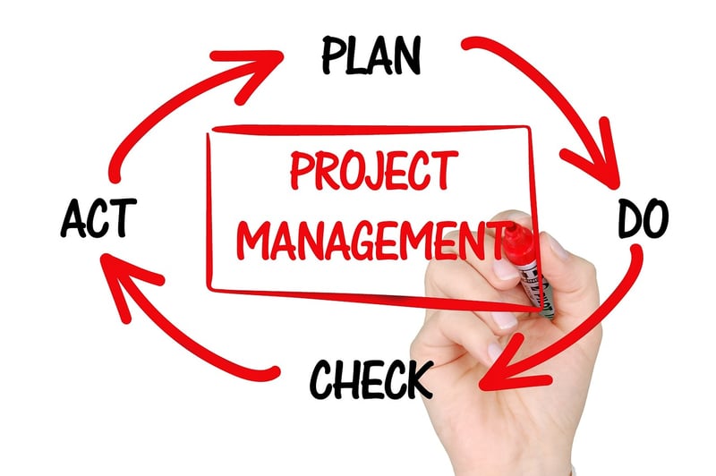 PMP Certification